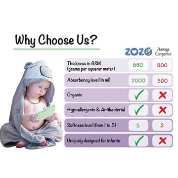 FERGRELM ZOZO Organic Bamboo Hooded Baby Towel for Infants