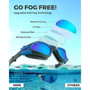 OMID Swim Goggles, P2 Polarized Swimming Goggles for Men Anti-fog Goggles Swimming for Adult Women