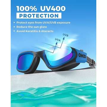 OMID Swim Goggles, P2 Polarized Swimming Goggles for Men Anti-fog Goggles Swimming for Adult Women