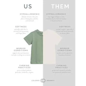 Organic Cotton Kids Tee Shirt - Safe & Stylish