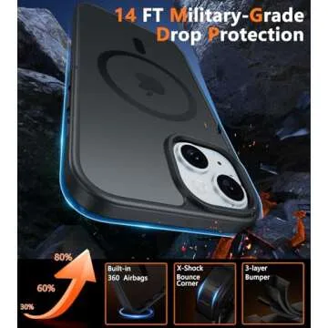 FNTCASE for iPhone 15 Case Matte: for iPhone 14 Case Magnetic Frosted Translucent Slim Shockproof Cell Phone Cover | Military Grade Protection Drop Proof Tough Protective Cases - Black