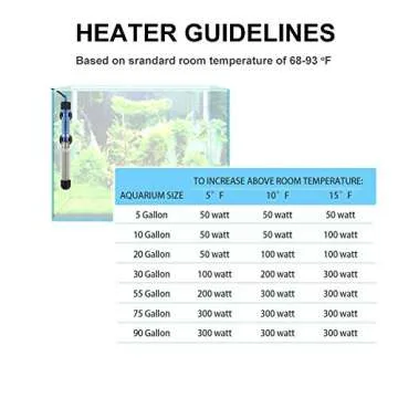 Mylivell Adjustable 50W Aquarium Heater for 10-25 Gallons