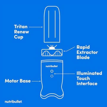 Nutribullet Ultra Personal Blender - Powerful, Quiet & Eco-Friendly