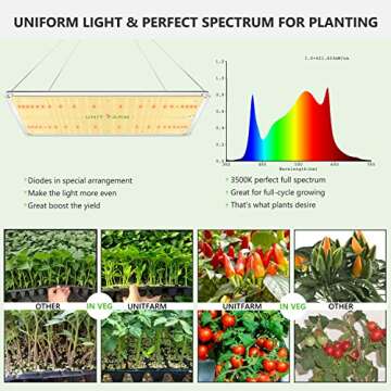 UNIT FARM UFL3000 LED Grow Light, 200W Full Spectrum Plant Growing Lamp, 736 OSRAM LED Indoor Hydroponic Grow Lighting for 4x2FT Clone Seedling Vegetation Growing Tent, 3x2FT Flowering