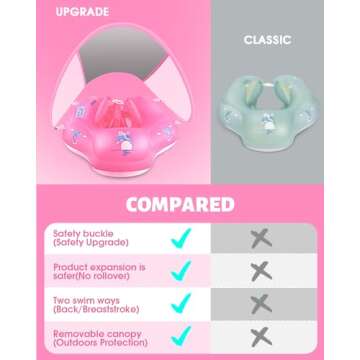 LAYCOL Baby Swimming Float Inflatable Baby Pool Float Ring with Sun Protection Canopy,add Tail no flip Over for Age of 3-36 Months (Pink, S)