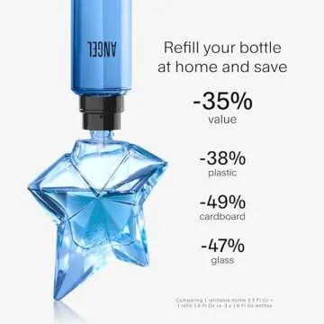 Mugler Angel Eau de Parfum for Women - Long Lasting 3.3 Fl Oz