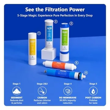 Express Water RO5DX Reverse Osmosis Filtration NSF Certified 5 Stage RO System with Faucet and Tank – Under Sink Water Plus 4 Filters – 50 GPD, 14 x 17 x 5, White