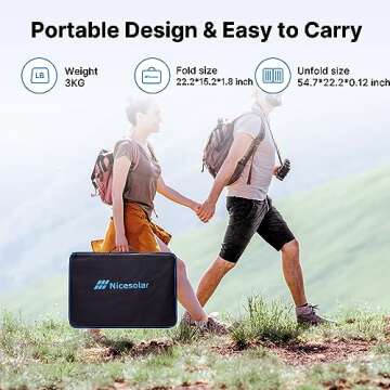 Nicesolar 100W Bifacial Portable Solar Panel Charger