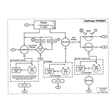 Tekpower TP3005T Variable Linear DC Power Supply 0-30V 0-5A