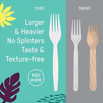Buy Eco-Friendly Compostable Forks for Sustainable Dining