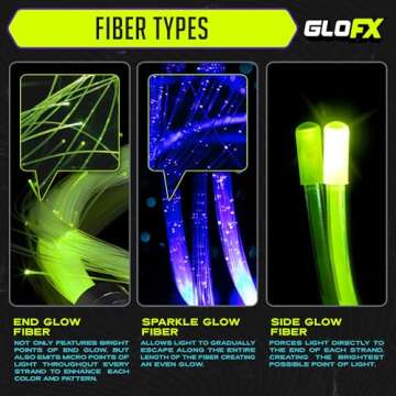 GloFX Sparkle Fiber Space Whip Remix | Programmable LED Fiber Optic Whip | 6 Ft 360° Swivel Super Bright Light Up Rave Toy EDM Pixel Flow Lace Dance Festival