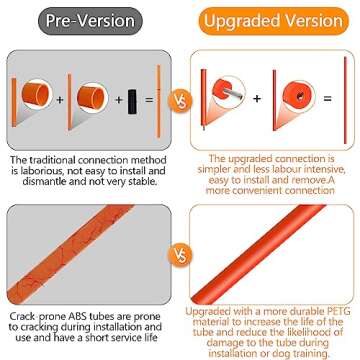 XiaZ Dog Agility Course Equipments, Obstacle Agility Training Starter Kit for Doggie, Pet Outdoor Games - Dog Tunnels, 8 Piece Weave Poles, Jumping Ring, High Jumps, Pause Box