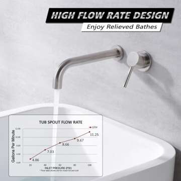 SUMERAIN Bathroom Brushed Nickel Wall Mount Tub Faucet - High Flow, Long Spout, Durable Brass