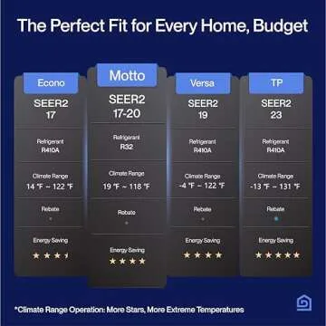 DELLA Motto Series 9000 BTU Wifi Enabled Mini Split 19 SEER2 Cools Up to 450 Sq.Ft, 115V, Works with Alexa, Air Conditioner & Heater with Pre-Charged 3/4 Ton Heat Pump (R32 Refrigerant)