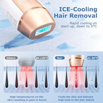 Laser Hair Removal, Ubroo IPL Laser Hair Removal for Women and Men, 3 In 1 At Home Hair Removal Devi...