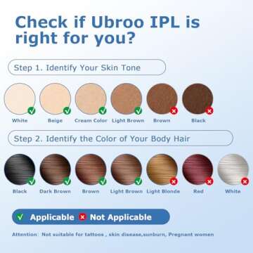 Laser Hair Removal, Ubroo IPL Laser Hair Removal for Women and Men, 3 In 1 At Home Hair Removal Device, 999,900+ Flashes Permanent Painless Hair Removal Machine with Ice Cooling for Whole Body Use