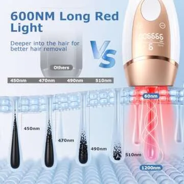 Laser Hair Removal, Ubroo IPL Laser Hair Removal for Women and Men, 3 In 1 At Home Hair Removal Device, 999,900+ Flashes Permanent Painless Hair Removal Machine with Ice Cooling for Whole Body Use