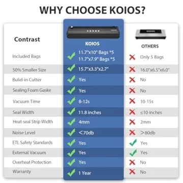 KOIOS Compact Vacuum Sealer with Dry Moist Modes Built-in Cutter