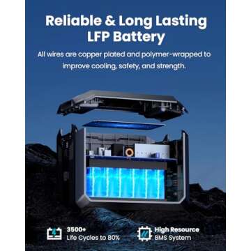 OUPES Mega 1 Portable Power Station 2000W with 5120Wh Expansion