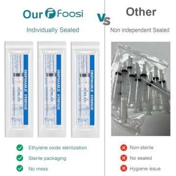 10Pack 20ml Syringe - Sterile Liquid Measurement Syringe for Pets, Cooking, & Labs