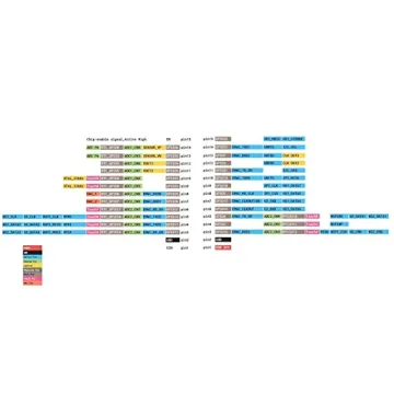 ESP32 WROOM-32 Development Board for IoT Projects