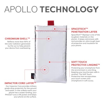 PHOOZY Thermal Phone Case | Insulated Pouch for Cold Weather