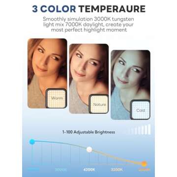 USKEYVISION Smartphone Vlogging Kit for iPhone 16/15/14 Mini/Pro/Max, Android Smartphone Content Creator Kit w/Microphone Light Auto-Switch Phone Clip for YouTube Tiktok Live Steam (Vlog K2)