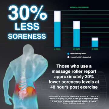 321 STRONG Foam Roller - Medium Density Deep Tissue Massager - Muscle Massage + Myofascial Trigger Point Release - Includes 4K eBook - Alien