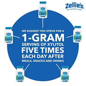 Zellie's | 100% Xylitol Sugar Free Peppermint Chewing Gum | Peppermint Flavor (100 Count (Pack of 1)...