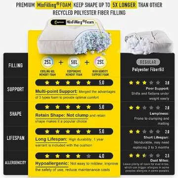 SUNROX Memory Foam Jumbo Rocking Chair Cushions, FadeShield Water Resistant Non Slip Durable Tufted Pads, Set of Seat & Back Cushion with Ties for Indoor/Outdoor Rocker, 2 Piece, Cream