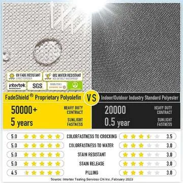 SUNROX Memory Foam Jumbo Rocking Chair Cushions, FadeShield Water Resistant Non Slip Durable Tufted Pads, Set of Seat & Back Cushion with Ties for Indoor/Outdoor Rocker, 2 Piece, Cream