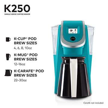 Keurig K250 Coffee Maker, Single Serve K-Cup Pod Coffee Brewer, With Strength Control, Turquoise