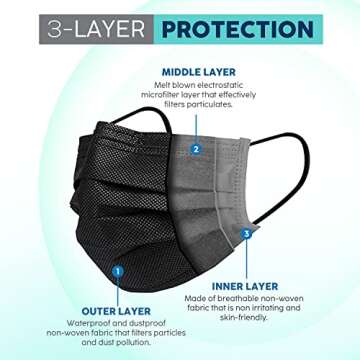 Hannah Linen Black Face Masks Disposable [50 PCS Value Pack] - 3 Ply Protection Safety Masks