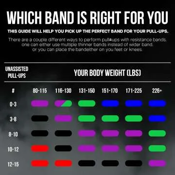 X Bands Resistance Bands for Versatile Workouts