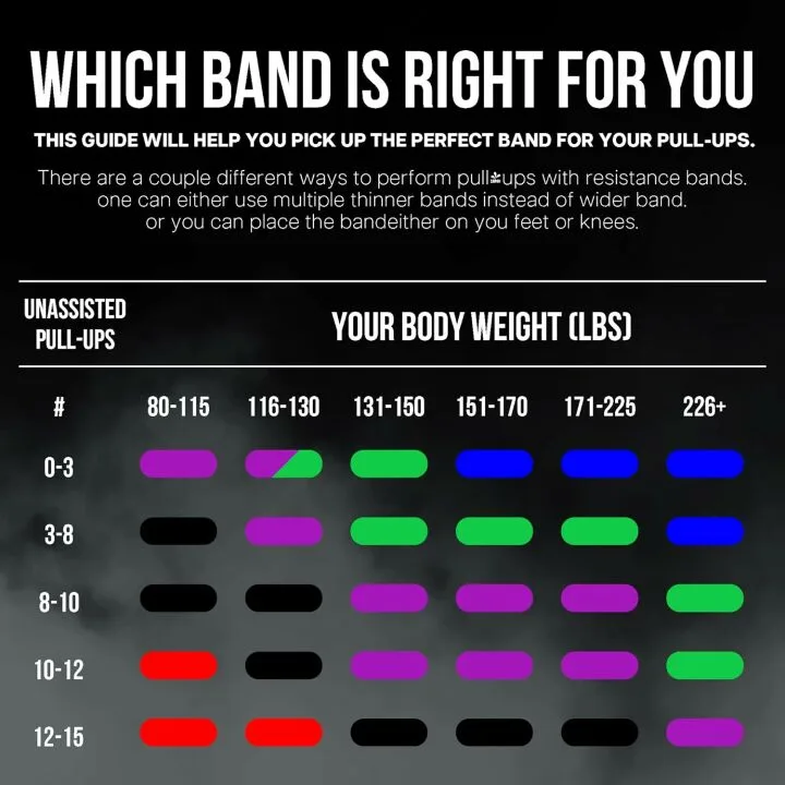 X Bands Resistance Bands for Versatile Workouts