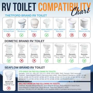 Clean Camper The Original RV Bidet Self-Cleaning Dual Nozzles | Non-Electric, Reversible Design | Easy Installation, RV Waterline Compatible | Adjustable Gentle Water Pressure | Eco-Friendly