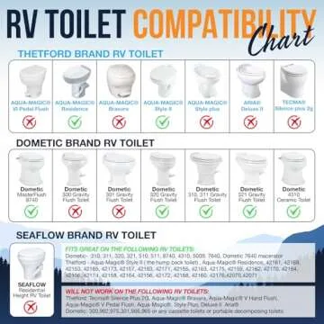 Clean Camper The Original RV Bidet Self-Cleaning Dual Nozzles | Non-Electric, Reversible Design | Easy Installation, RV Waterline Compatible | Adjustable Gentle Water Pressure | Eco-Friendly
