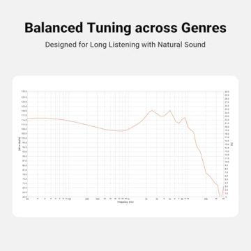 Fosi IM4 Open-Back Earphones for Audiophiles & Gamers