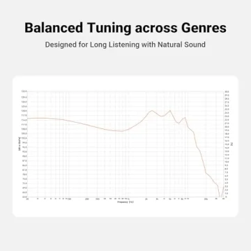 Fosi IM4 Open-Back Earphones for Audiophiles & Gamers