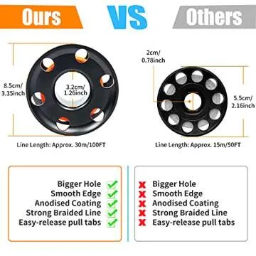 Ultimate 6FT Inflatable Surface Marker Buoy with Reel