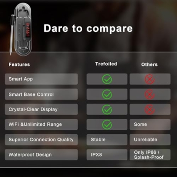 Smart Bluetooth Wireless Meat Thermometer | NIST ±0.5°F Accuracy | 10X Enhanced Sub-1G Signal & St...