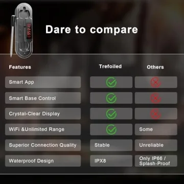 Smart Bluetooth Wireless Meat Thermometer | NIST ±0.5°F Accuracy | 10X Enhanced Sub-1G Signal & St...