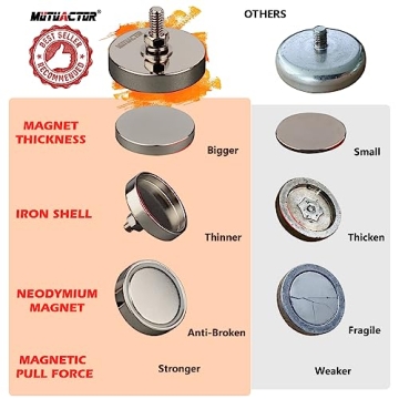 MUTUACTOR Strong Neodymium Round Magnet Base with Threaded Stud