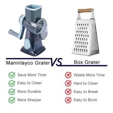 Mannilayco Rotary Cheese Grater with 3 Blades for Easy Use