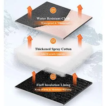 JJZS Winter Ski Snow Gloves for Men, Women, Youth | Touchscreen & Waterproof & Windproof Cold Weather Hand Warming Gloves for Skiing, Snowboarding, Cycling, Running, Winter Work