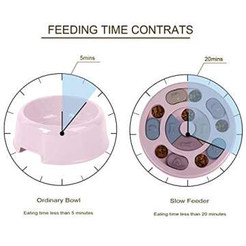 OLYSHE Pet Slow Eating Bowl, Pet Puzzle Eating Toys,Animal Food Treat Dispenser Prevent Fast Eating,Fun Feeder Eco-Friendly Durable，Suitable for Cats and Dogs(Puzzle Eating Bowl Round Pink)