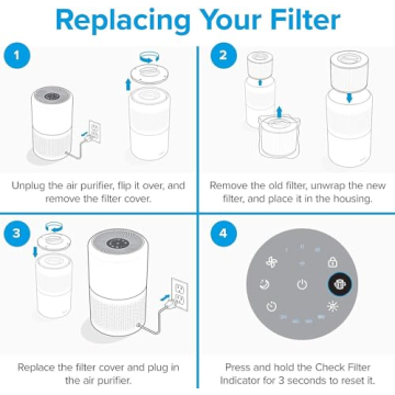 LEVOIT Core 300 Replacement Filter for Pet Allergies