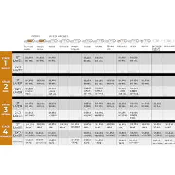Siless VIBRO 80 mil Sound Deadening Mat for Cars