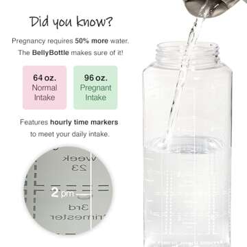 BellyBottle Pregnancy Water Bottle Tracker – Pregnancy Must Haves – Pregnancy Gifts for Expectin...