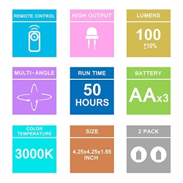 HONWELL LED Battery Powered Spotlight 2 Pack for Art